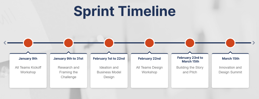 Sprint timeline