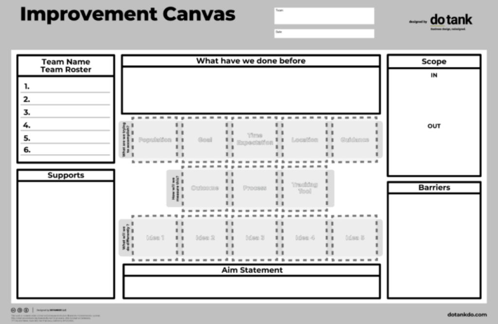 Improvement Canvas