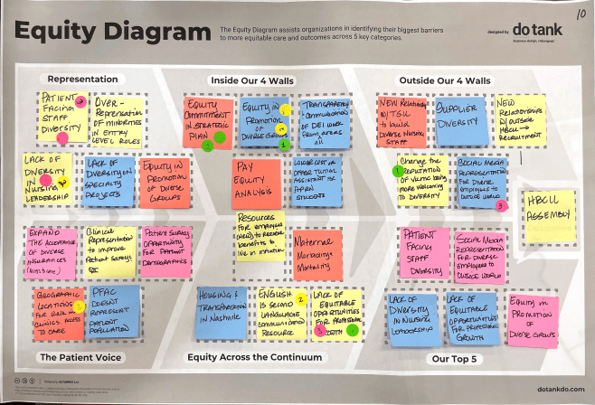 Equity Diagram