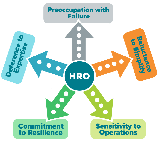 HRO