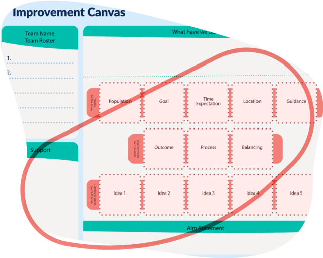 improvement canvas collage